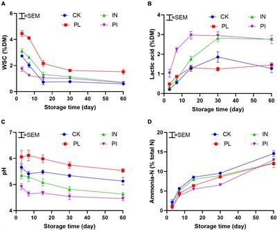 Effects of Phenyllactic Acid, Lactic Acid Bacteria, and Their Mixture on Fermentation Characteristics and Microbial Community Composition of Timothy Silage